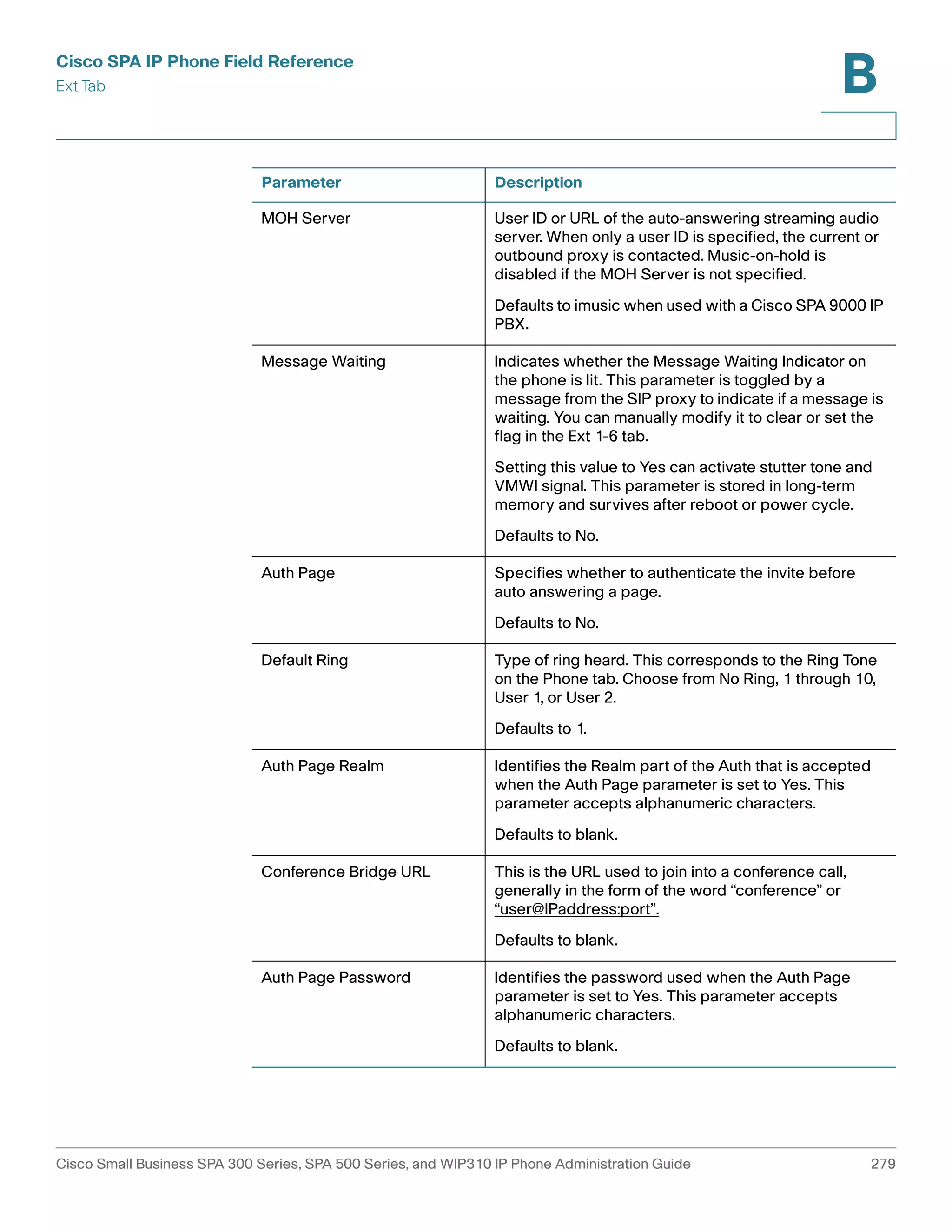 Cisco SPA IP Phone Field Reference 
Ext Tab 
B 
Parameter Description 
MOH Server User ID or URL of the auto-answering streaming audio 
server. When only a user ID is specified, the current or 
outbound proxy is contacted. Music-on-hold is 
disabled if the MOH Server is not specified. 
Defaults to imusic when used with a Cisco SPA 9000 IP 
PBX. 
Message Waiting Indicates whether the Message Waiting Indicator on 
the phone is lit. This parameter is toggled by a 
message from the SIP proxy to indicate if a message is 
waiting. You can manually modify it to clear or set the 
flag in the Ext 1-6 tab. 
Setting this value to Yes can activate stutter tone and 
VMWI signal. This parameter is stored in long-term 
memory and survives after reboot or power cycle. 
Defaults to No. 
Auth Page Specifies whether to authenticate the invite before 
auto answering a page. 
Defaults to No. 
Default Ring Type of ring heard. This corresponds to the Ring Tone 
on the Phone tab. Choose from No Ring, 1 through 10, 
User 1, or User 2. 
Defaults to 1. 
Auth Page Realm Identifies the Realm part of the Auth that is accepted 
when the Auth Page parameter is set to Yes. This 
parameter accepts alphanumeric characters. 
Defaults to blank. 
Conference Bridge URL This is the URL used to join into a conference call, 
generally in the form of the word “conference” or 
“user@IPaddress:port”. 
Defaults to blank. 
Auth Page Password Identifies the password used when the Auth Page 
parameter is set to Yes. This parameter accepts 
alphanumeric characters. 
Defaults to blank. 
Cisco Small Business SPA 300 Series, SPA 500 Series, and WIP310 IP Phone Administration Guide 279 
 