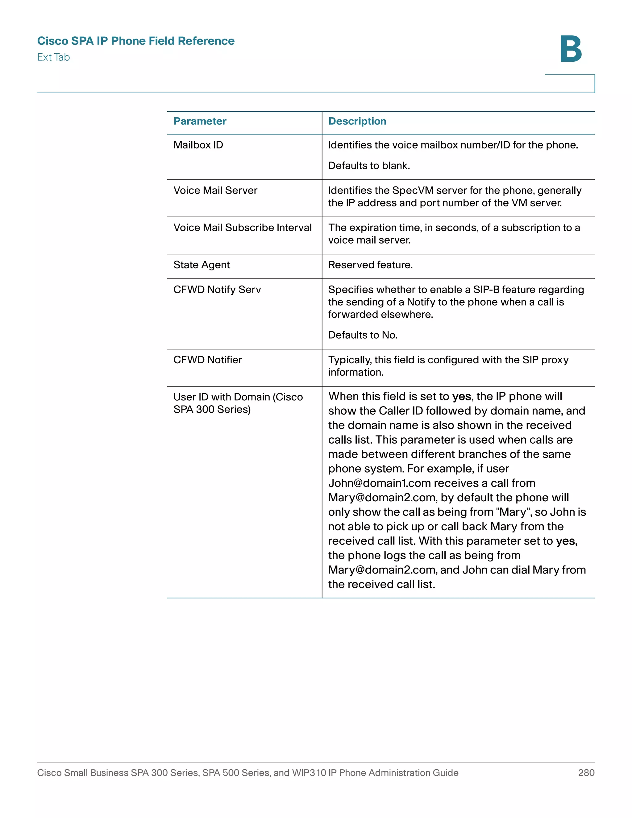 Cisco SPA IP Phone Field Reference 
Ext Tab 
B 
Parameter Description 
Mailbox ID Identifies the voice mailbox number/ID for the phone. 
Defaults to blank. 
Voice Mail Server Identifies the SpecVM server for the phone, generally 
the IP address and port number of the VM server. 
Voice Mail Subscribe Interval The expiration time, in seconds, of a subscription to a 
voice mail server. 
State Agent Reserved feature. 
CFWD Notify Serv Specifies whether to enable a SIP-B feature regarding 
the sending of a Notify to the phone when a call is 
forwarded elsewhere. 
Defaults to No. 
CFWD Notifier Typically, this field is configured with the SIP proxy 
information. 
User ID with Domain (Cisco 
SPA 300 Series) 
When this field is set to yes, the IP phone will 
show the Caller ID followed by domain name, and 
the domain name is also shown in the received 
calls list. This parameter is used when calls are 
made between different branches of the same 
phone system. For example, if user 
John@domain1.com receives a call from 
Mary@domain2.com, by default the phone will 
only show the call as being from "Mary", so John is 
not able to pick up or call back Mary from the 
received call list. With this parameter set to yes, 
the phone logs the call as being from 
Mary@domain2.com, and John can dial Mary from 
the received call list. 
Cisco Small Business SPA 300 Series, SPA 500 Series, and WIP310 IP Phone Administration Guide 280 
 