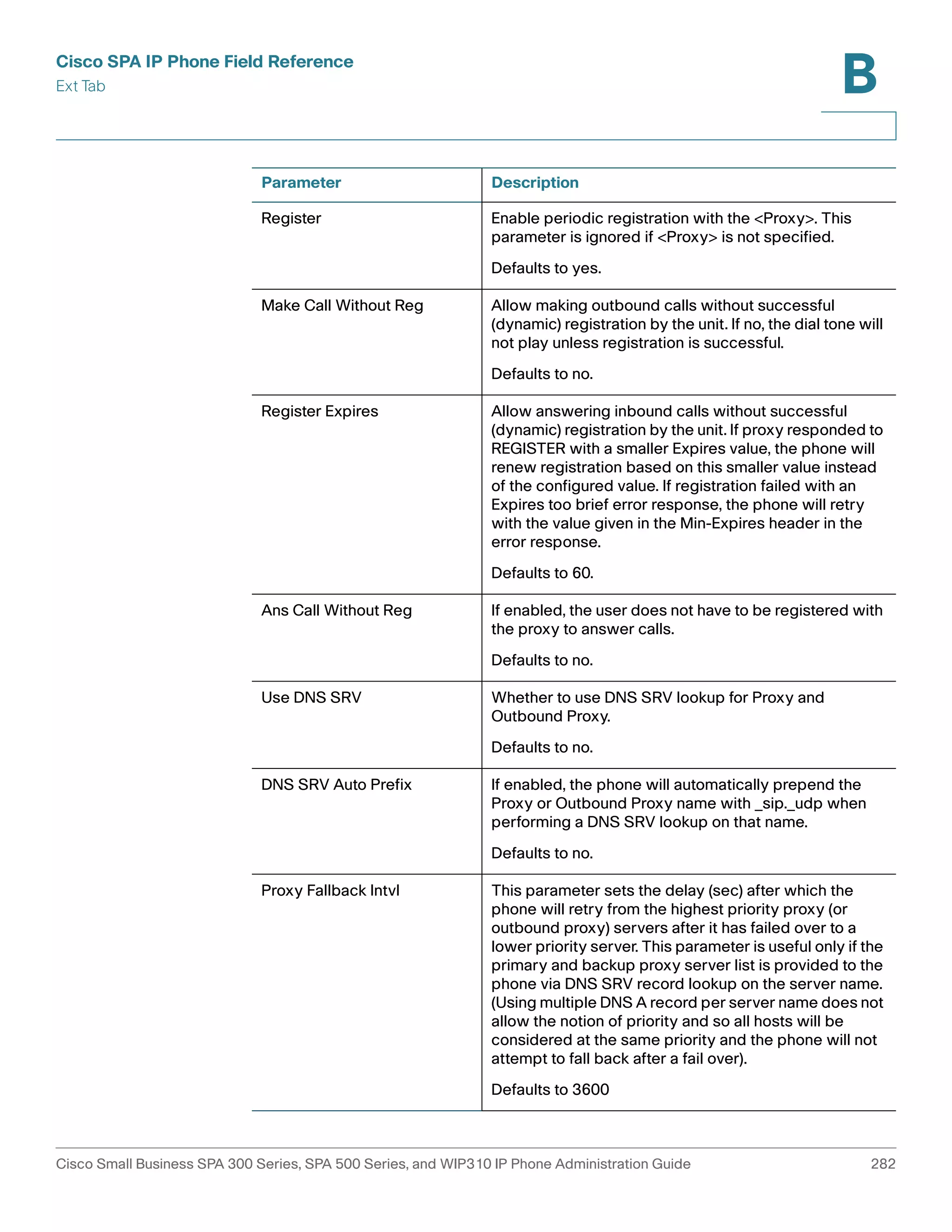 Cisco SPA IP Phone Field Reference 
Ext Tab 
B 
Parameter Description 
Register Enable periodic registration with the <Proxy>. This 
parameter is ignored if <Proxy> is not specified. 
Defaults to yes. 
Make Call Without Reg Allow making outbound calls without successful 
(dynamic) registration by the unit. If no, the dial tone will 
not play unless registration is successful. 
Defaults to no. 
Register Expires Allow answering inbound calls without successful 
(dynamic) registration by the unit. If proxy responded to 
REGISTER with a smaller Expires value, the phone will 
renew registration based on this smaller value instead 
of the configured value. If registration failed with an 
Expires too brief error response, the phone will retry 
with the value given in the Min-Expires header in the 
error response. 
Defaults to 60. 
Ans Call Without Reg If enabled, the user does not have to be registered with 
the proxy to answer calls. 
Defaults to no. 
Use DNS SRV Whether to use DNS SRV lookup for Proxy and 
Outbound Proxy. 
Defaults to no. 
DNS SRV Auto Prefix If enabled, the phone will automatically prepend the 
Proxy or Outbound Proxy name with _sip._udp when 
performing a DNS SRV lookup on that name. 
Defaults to no. 
Proxy Fallback Intvl This parameter sets the delay (sec) after which the 
phone will retry from the highest priority proxy (or 
outbound proxy) servers after it has failed over to a 
lower priority server. This parameter is useful only if the 
primary and backup proxy server list is provided to the 
phone via DNS SRV record lookup on the server name. 
(Using multiple DNS A record per server name does not 
allow the notion of priority and so all hosts will be 
considered at the same priority and the phone will not 
attempt to fall back after a fail over). 
Defaults to 3600 
Cisco Small Business SPA 300 Series, SPA 500 Series, and WIP310 IP Phone Administration Guide 282 
 