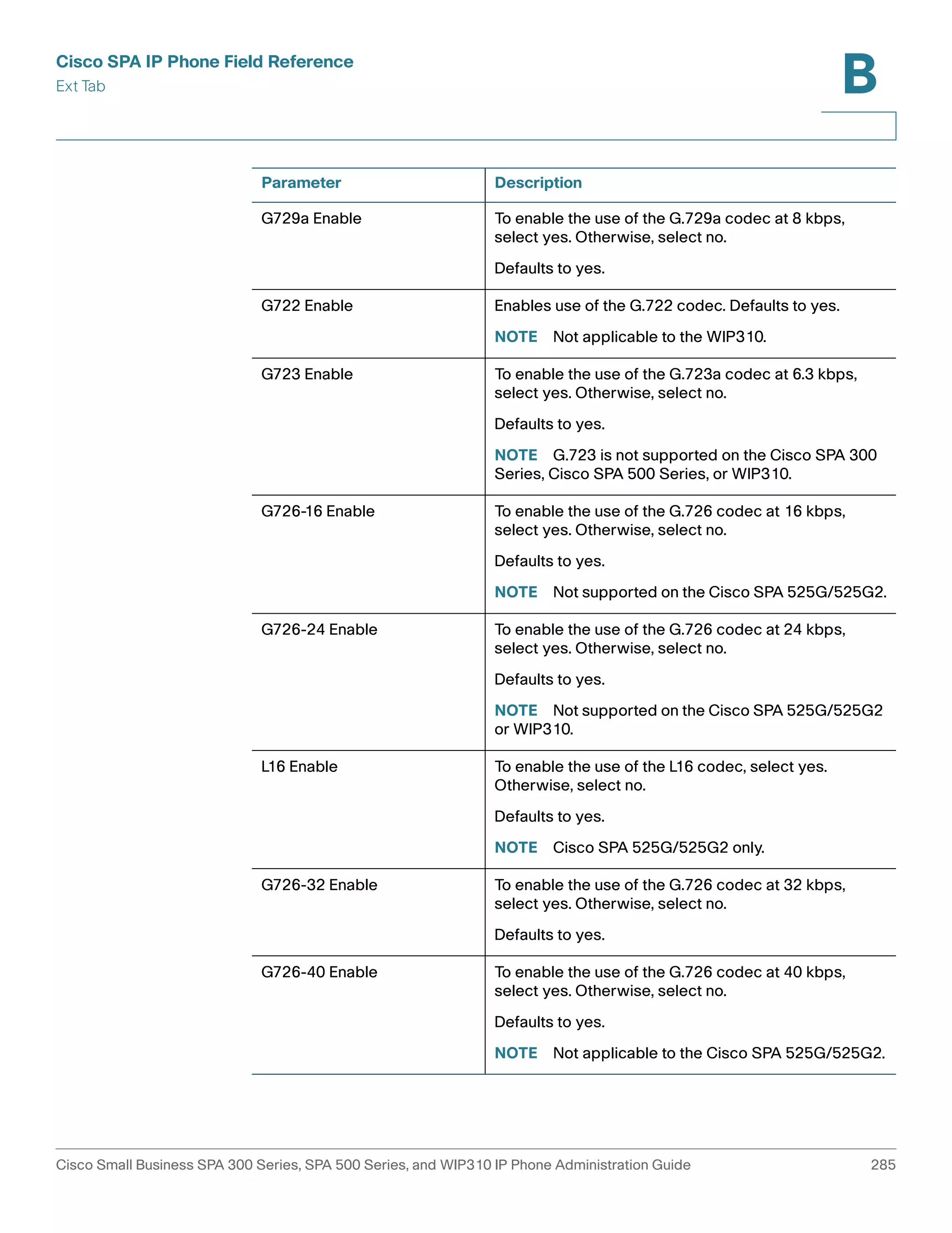 Cisco SPA IP Phone Field Reference 
Ext Tab 
B 
Parameter Description 
G729a Enable To enable the use of the G.729a codec at 8 kbps, 
select yes. Otherwise, select no. 
Defaults to yes. 
G722 Enable Enables use of the G.722 codec. Defaults to yes. 
NOTE Not applicable to the WIP310. 
G723 Enable To enable the use of the G.723a codec at 6.3 kbps, 
select yes. Otherwise, select no. 
Defaults to yes. 
NOTE G.723 is not supported on the Cisco SPA 300 
Series, Cisco SPA 500 Series, or WIP310. 
G726-16 Enable To enable the use of the G.726 codec at 16 kbps, 
select yes. Otherwise, select no. 
Defaults to yes. 
NOTE Not supported on the Cisco SPA 525G/525G2. 
G726-24 Enable To enable the use of the G.726 codec at 24 kbps, 
select yes. Otherwise, select no. 
Defaults to yes. 
NOTE Not supported on the Cisco SPA 525G/525G2 
or WIP310. 
L16 Enable To enable the use of the L16 codec, select yes. 
Otherwise, select no. 
Defaults to yes. 
NOTE Cisco SPA 525G/525G2 only. 
G726-32 Enable To enable the use of the G.726 codec at 32 kbps, 
select yes. Otherwise, select no. 
Defaults to yes. 
G726-40 Enable To enable the use of the G.726 codec at 40 kbps, 
select yes. Otherwise, select no. 
Defaults to yes. 
NOTE Not applicable to the Cisco SPA 525G/525G2. 
Cisco Small Business SPA 300 Series, SPA 500 Series, and WIP310 IP Phone Administration Guide 285 
 