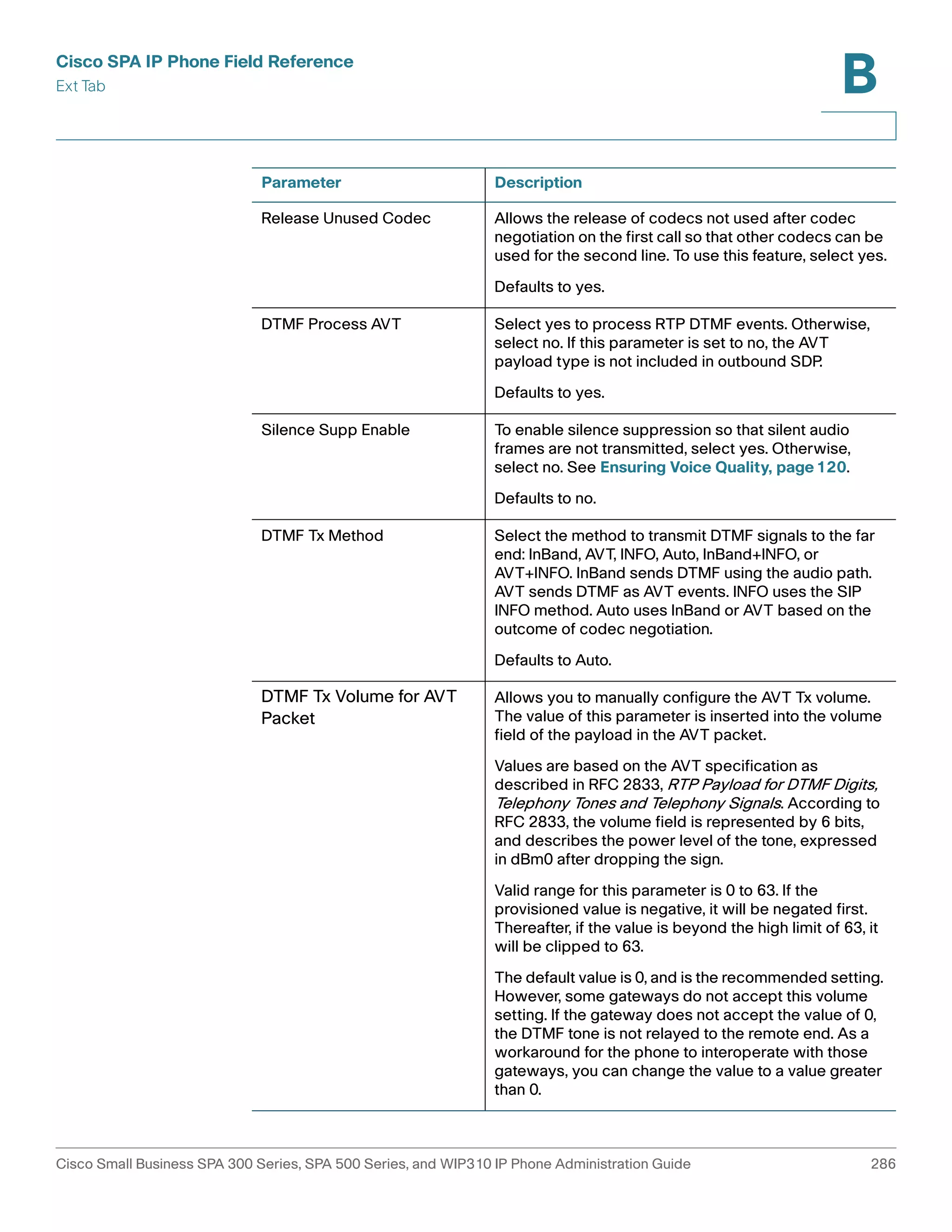 Cisco SPA IP Phone Field Reference 
Ext Tab 
B 
Parameter Description 
Release Unused Codec Allows the release of codecs not used after codec 
negotiation on the first call so that other codecs can be 
used for the second line. To use this feature, select yes. 
Defaults to yes. 
DTMF Process AVT Select yes to process RTP DTMF events. Otherwise, 
select no. If this parameter is set to no, the AVT 
payload type is not included in outbound SDP. 
Defaults to yes. 
Silence Supp Enable To enable silence suppression so that silent audio 
frames are not transmitted, select yes. Otherwise, 
select no. See Ensuring Voice Quality, page120. 
Defaults to no. 
DTMF Tx Method Select the method to transmit DTMF signals to the far 
end: InBand, AVT, INFO, Auto, InBand+INFO, or 
AVT+INFO. InBand sends DTMF using the audio path. 
AVT sends DTMF as AVT events. INFO uses the SIP 
INFO method. Auto uses InBand or AVT based on the 
outcome of codec negotiation. 
Defaults to Auto. 
DTMF Tx Volume for AVT 
Packet 
Allows you to manually configure the AVT Tx volume. 
The value of this parameter is inserted into the volume 
field of the payload in the AVT packet. 
Values are based on the AVT specification as 
described in RFC 2833, RTP Payload for DTMF Digits, 
Telephony Tones and Telephony Signals. According to 
RFC 2833, the volume field is represented by 6 bits, 
and describes the power level of the tone, expressed 
in dBm0 after dropping the sign. 
Valid range for this parameter is 0 to 63. If the 
provisioned value is negative, it will be negated first. 
Thereafter, if the value is beyond the high limit of 63, it 
will be clipped to 63. 
The default value is 0, and is the recommended setting. 
However, some gateways do not accept this volume 
setting. If the gateway does not accept the value of 0, 
the DTMF tone is not relayed to the remote end. As a 
workaround for the phone to interoperate with those 
gateways, you can change the value to a value greater 
than 0. 
Cisco Small Business SPA 300 Series, SPA 500 Series, and WIP310 IP Phone Administration Guide 286 
 