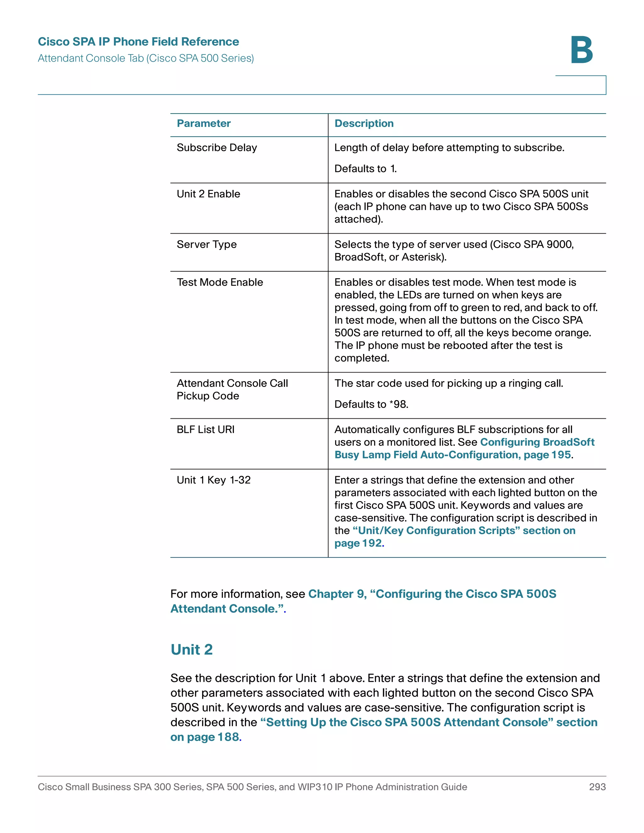 Cisco SPA IP Phone Field Reference 
Attendant Console Tab (Cisco SPA 500 Series) 
B 
Parameter Description 
Subscribe Delay Length of delay before attempting to subscribe. 
Defaults to 1. 
Unit 2 Enable Enables or disables the second Cisco SPA 500S unit 
(each IP phone can have up to two Cisco SPA 500Ss 
attached). 
Server Type Selects the type of server used (Cisco SPA 9000, 
BroadSoft, or Asterisk). 
Test Mode Enable Enables or disables test mode. When test mode is 
enabled, the LEDs are turned on when keys are 
pressed, going from off to green to red, and back to off. 
In test mode, when all the buttons on the Cisco SPA 
500S are returned to off, all the keys become orange. 
The IP phone must be rebooted after the test is 
completed. 
Attendant Console Call 
Pickup Code 
The star code used for picking up a ringing call. 
Defaults to *98. 
BLF List URI Automatically configures BLF subscriptions for all 
users on a monitored list. See Configuring BroadSoft 
Busy Lamp Field Auto-Configuration, page195. 
Unit 1 Key 1-32 Enter a strings that define the extension and other 
parameters associated with each lighted button on the 
first Cisco SPA 500S unit. Keywords and values are 
case-sensitive. The configuration script is described in 
the “Unit/Key Configuration Scripts” section on 
page192. 
For more information, see Chapter 9, “Configuring the Cisco SPA 500S 
Attendant Console.”. 
Unit 2 
See the description for Unit 1 above. Enter a strings that define the extension and 
other parameters associated with each lighted button on the second Cisco SPA 
500S unit. Keywords and values are case-sensitive. The configuration script is 
described in the “Setting Up the Cisco SPA 500S Attendant Console” section 
on page188. 
Cisco Small Business SPA 300 Series, SPA 500 Series, and WIP310 IP Phone Administration Guide 293 
 