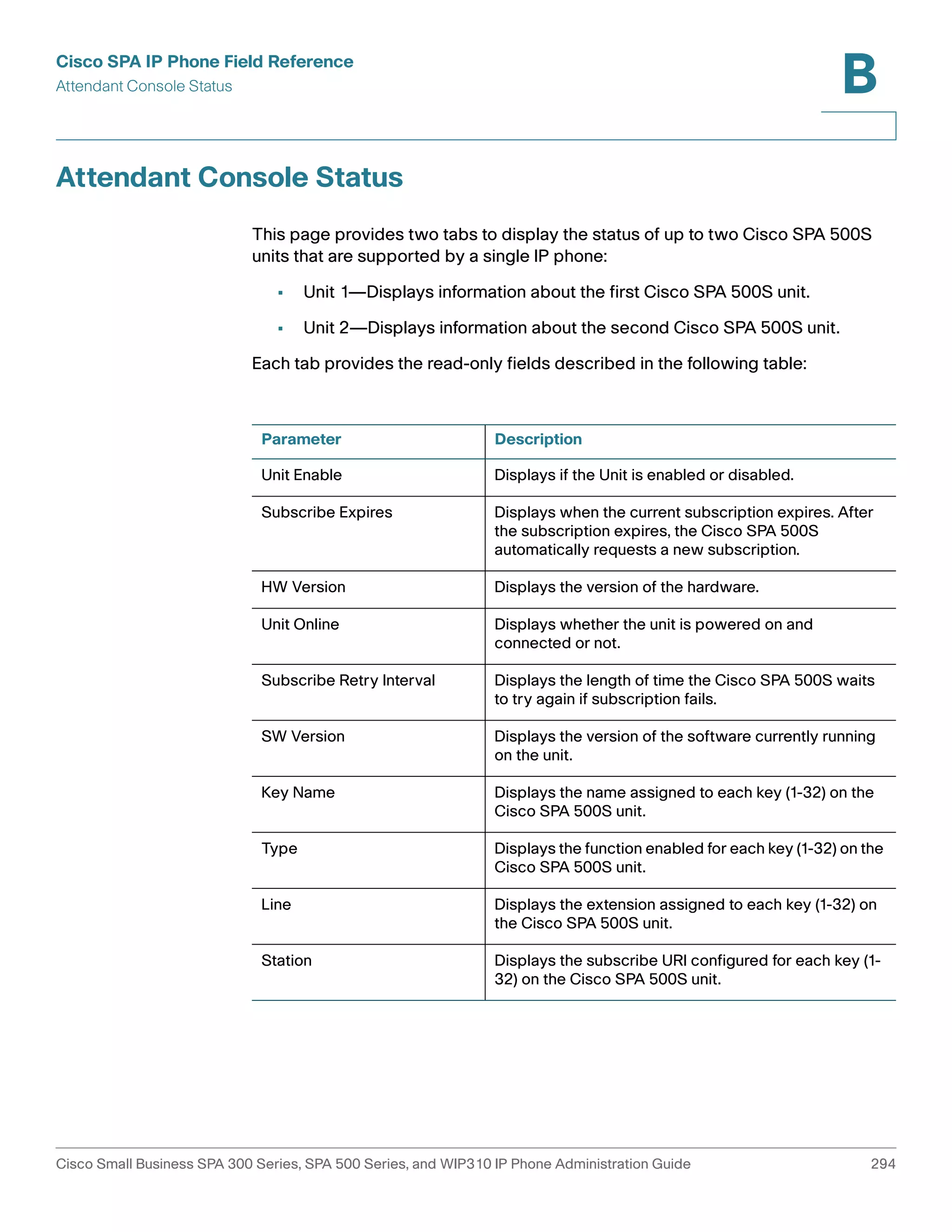 Cisco SPA IP Phone Field Reference 
Attendant Console Status 
B 
Attendant Console Status 
This page provides two tabs to display the status of up to two Cisco SPA 500S 
units that are supported by a single IP phone: 
• Unit 1—Displays information about the first Cisco SPA 500S unit. 
• Unit 2—Displays information about the second Cisco SPA 500S unit. 
Each tab provides the read-only fields described in the following table: 
Parameter Description 
Unit Enable Displays if the Unit is enabled or disabled. 
Subscribe Expires Displays when the current subscription expires. After 
the subscription expires, the Cisco SPA 500S 
automatically requests a new subscription. 
HW Version Displays the version of the hardware. 
Unit Online Displays whether the unit is powered on and 
connected or not. 
Subscribe Retry Interval Displays the length of time the Cisco SPA 500S waits 
to try again if subscription fails. 
SW Version Displays the version of the software currently running 
on the unit. 
Key Name Displays the name assigned to each key (1-32) on the 
Cisco SPA 500S unit. 
Type Displays the function enabled for each key (1-32) on the 
Cisco SPA 500S unit. 
Line Displays the extension assigned to each key (1-32) on 
the Cisco SPA 500S unit. 
Station Displays the subscribe URI configured for each key (1- 
32) on the Cisco SPA 500S unit. 
Cisco Small Business SPA 300 Series, SPA 500 Series, and WIP310 IP Phone Administration Guide 294 
 