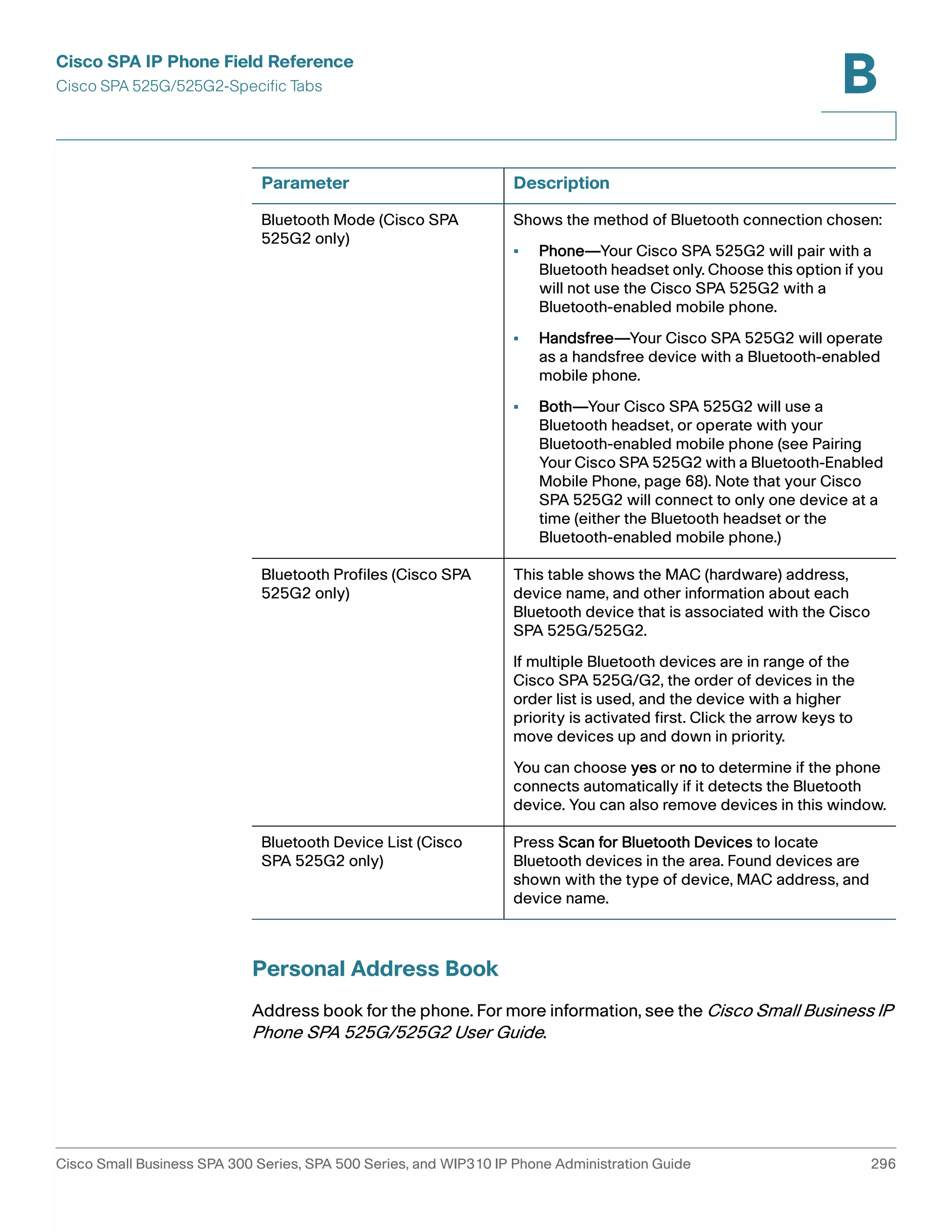 Cisco SPA IP Phone Field Reference 
Cisco SPA 525G/525G2-Specific Tabs 
B 
Parameter Description 
Bluetooth Mode (Cisco SPA 
525G2 only) 
Bluetooth Profiles (Cisco SPA 
525G2 only) 
Bluetooth Device List (Cisco 
SPA 525G2 only) 
Personal Address Book 
Shows the method of Bluetooth connection chosen: 
• Phone—Your Cisco SPA 525G2 will pair with a 
Bluetooth headset only. Choose this option if you 
will not use the Cisco SPA 525G2 with a 
Bluetooth-enabled mobile phone. 
• Handsfree—Your Cisco SPA 525G2 will operate 
as a handsfree device with a Bluetooth-enabled 
mobile phone. 
• Both—Your Cisco SPA 525G2 will use a 
Bluetooth headset, or operate with your 
Bluetooth-enabled mobile phone (see Pairing 
Your Cisco SPA 525G2 with a Bluetooth-Enabled 
Mobile Phone, page 68). Note that your Cisco 
SPA 525G2 will connect to only one device at a 
time (either the Bluetooth headset or the 
Bluetooth-enabled mobile phone.) 
This table shows the MAC (hardware) address, 
device name, and other information about each 
Bluetooth device that is associated with the Cisco 
SPA 525G/525G2. 
If multiple Bluetooth devices are in range of the 
Cisco SPA 525G/G2, the order of devices in the 
order list is used, and the device with a higher 
priority is activated first. Click the arrow keys to 
move devices up and down in priority. 
You can choose yes or no to determine if the phone 
connects automatically if it detects the Bluetooth 
device. You can also remove devices in this window. 
Press Scan for Bluetooth Devices to locate 
Bluetooth devices in the area. Found devices are 
shown with the type of device, MAC address, and 
device name. 
Address book for the phone. For more information, see the Cisco Small Business IP 
Phone SPA 525G/525G2 User Guide. 
Cisco Small Business SPA 300 Series, SPA 500 Series, and WIP310 IP Phone Administration Guide 296 
 