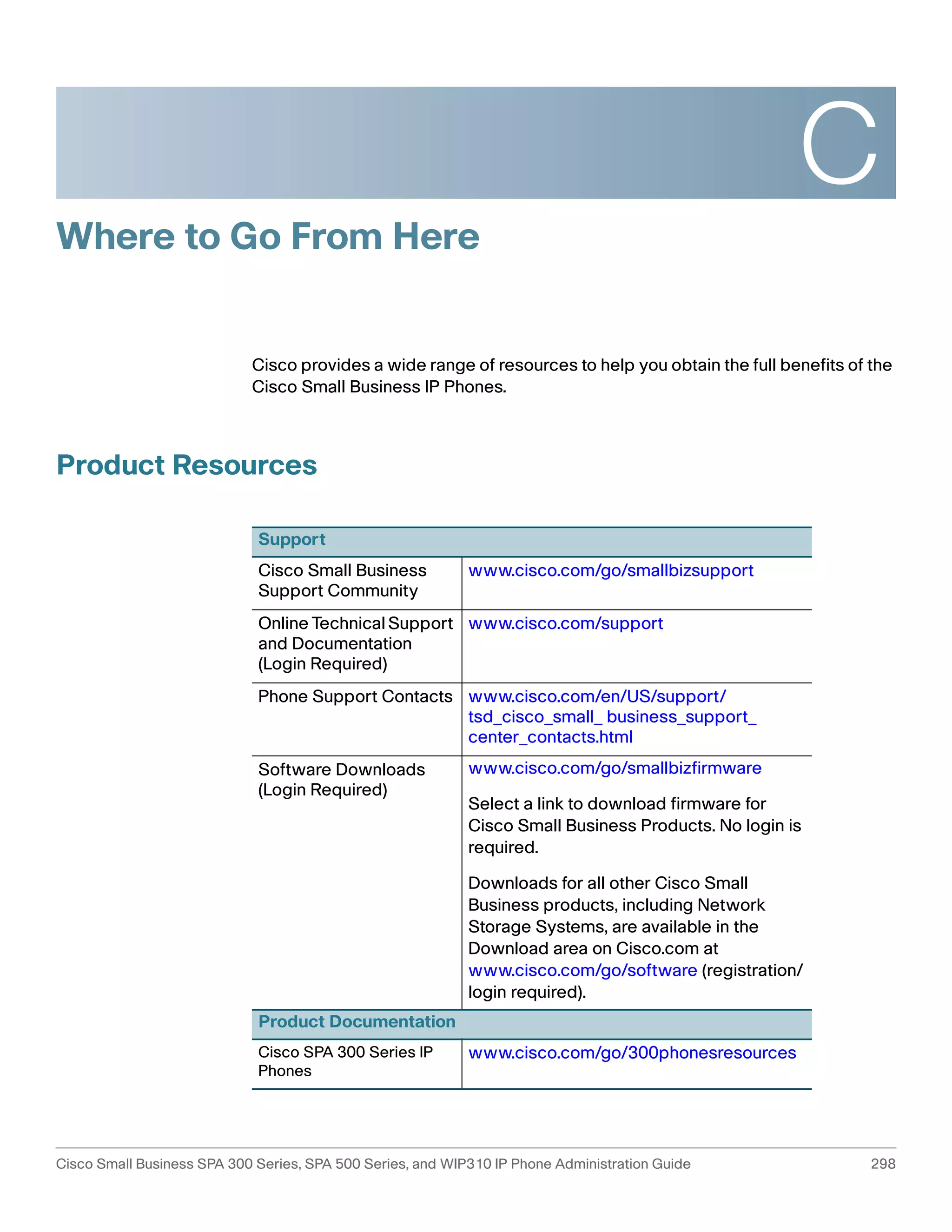 C 
Where to Go From Here 
Cisco provides a wide range of resources to help you obtain the full benefits of the 
Cisco Small Business IP Phones. 
Product Resources 
Support 
Cisco Small Business 
Support Community 
www.cisco.com/go/smallbizsupport 
Online Technical Support 
and Documentation 
(Login Required) 
www.cisco.com/support 
Phone Support Contacts www.cisco.com/en/US/support/ 
tsd_cisco_small_ business_support_ 
center_contacts.html 
Software Downloads 
(Login Required) 
www.cisco.com/go/smallbizfirmware 
Select a link to download firmware for 
Cisco Small Business Products. No login is 
required. 
Downloads for all other Cisco Small 
Business products, including Network 
Storage Systems, are available in the 
Download area on Cisco.com at 
www.cisco.com/go/software (registration/ 
login required). 
Product Documentation 
Cisco SPA 300 Series IP 
Phones 
www.cisco.com/go/300phonesresources 
Cisco Small Business SPA 300 Series, SPA 500 Series, and WIP310 IP Phone Administration Guide 298 
 