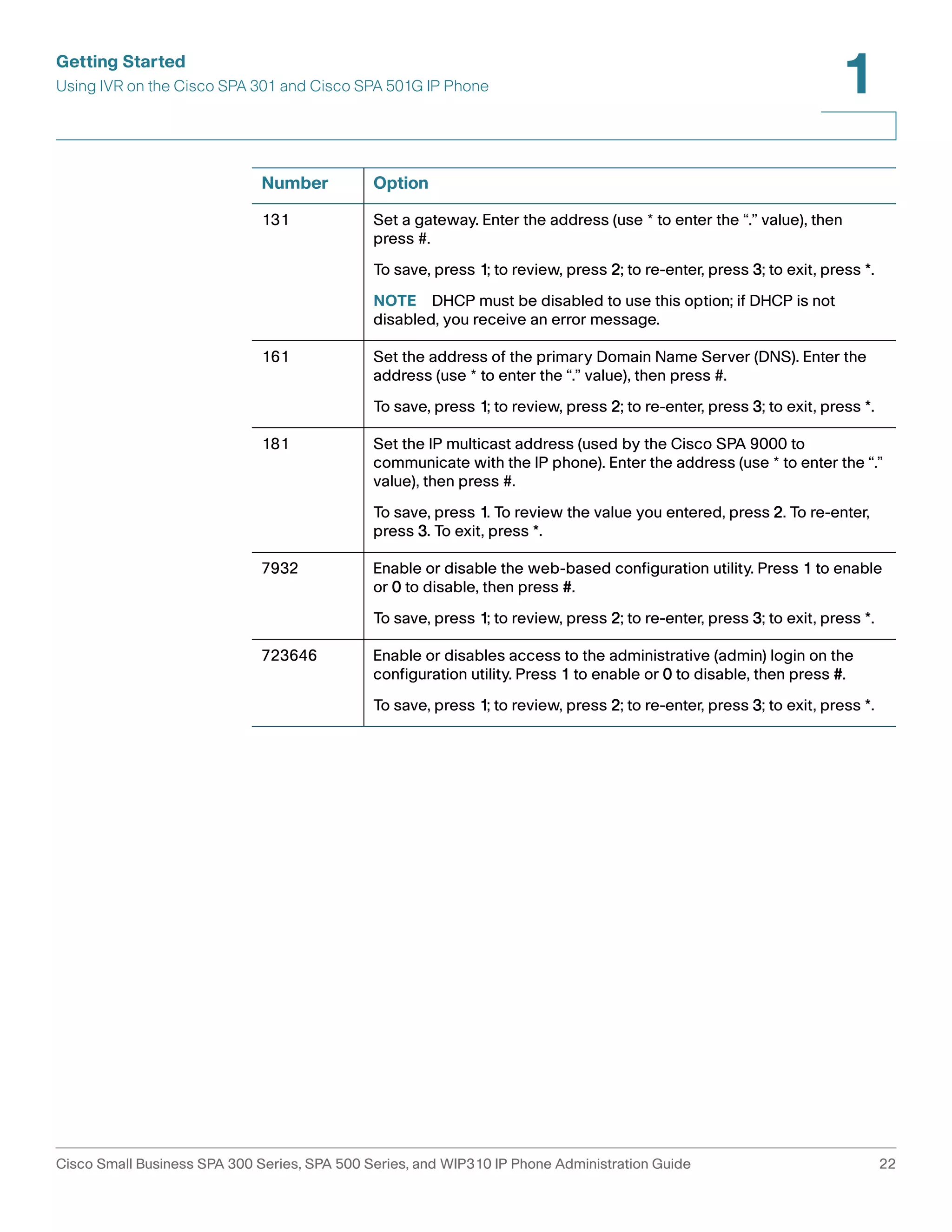 Getting Started 
Using IVR on the Cisco SPA 301 and Cisco SPA 501G IP Phone 
1 
Number Option 
131 Set a gateway. Enter the address (use * to enter the “.” value), then 
press #. 
To save, press 1; to review, press 2; to re-enter, press 3; to exit, press *. 
NOTE DHCP must be disabled to use this option; if DHCP is not 
disabled, you receive an error message. 
161 Set the address of the primary Domain Name Server (DNS). Enter the 
address (use * to enter the “.” value), then press #. 
To save, press 1; to review, press 2; to re-enter, press 3; to exit, press *. 
181 Set the IP multicast address (used by the Cisco SPA 9000 to 
communicate with the IP phone). Enter the address (use * to enter the “.” 
value), then press #. 
To save, press 1. To review the value you entered, press 2. To re-enter, 
press 3. To exit, press *. 
7932 Enable or disable the web-based configuration utility. Press 1 to enable 
or 0 to disable, then press #. 
To save, press 1; to review, press 2; to re-enter, press 3; to exit, press *. 
723646 Enable or disables access to the administrative (admin) login on the 
configuration utility. Press 1 to enable or 0 to disable, then press #. 
To save, press 1; to review, press 2; to re-enter, press 3; to exit, press *. 
Cisco Small Business SPA 300 Series, SPA 500 Series, and WIP310 IP Phone Administration Guide 22 
 