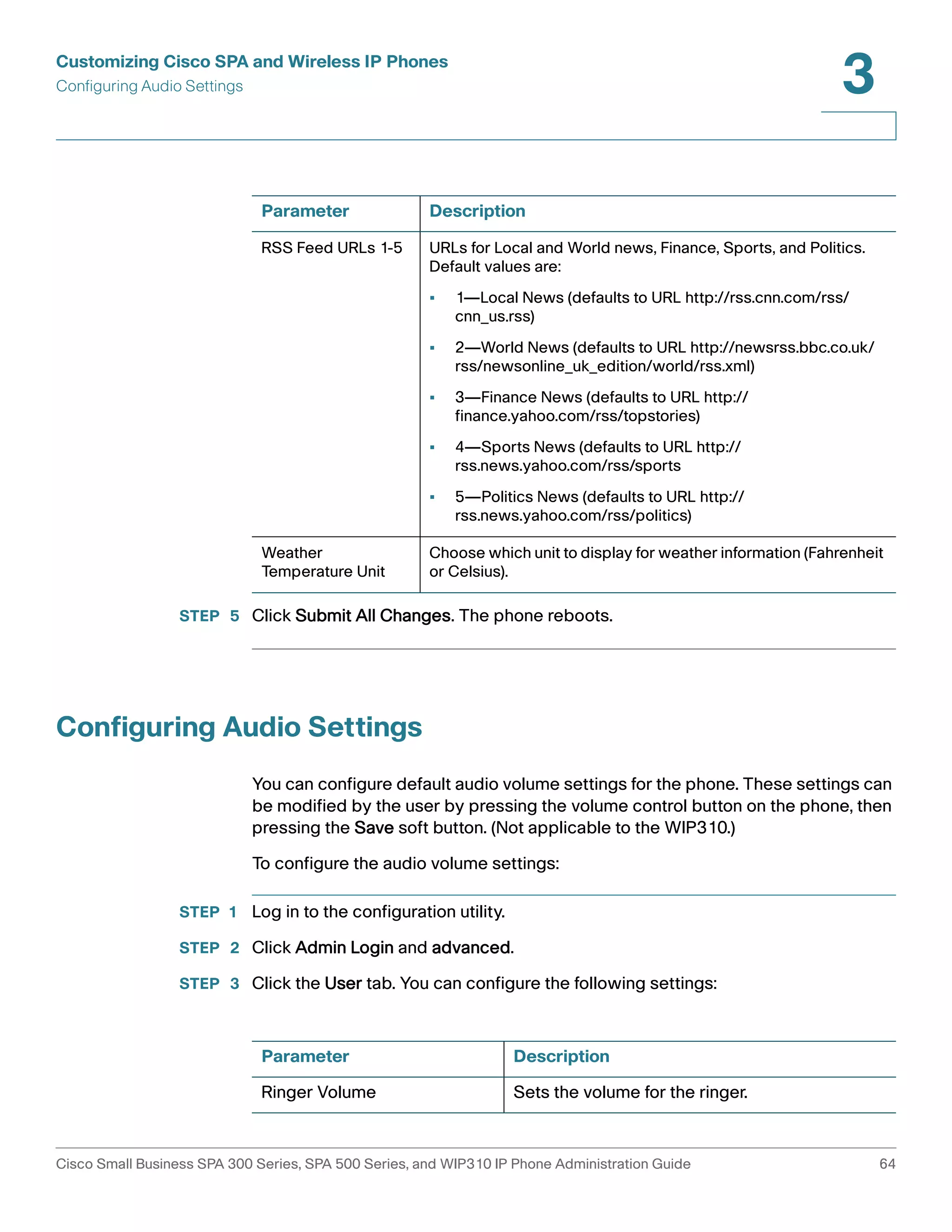 Customizing Cisco SPA and Wireless IP Phones 
Configuring Audio Settings 
3 
Parameter Description 
RSS Feed URLs 1-5 URLs for Local and World news, Finance, Sports, and Politics. 
Default values are: 
• 1—Local News (defaults to URL http://rss.cnn.com/rss/ 
cnn_us.rss) 
• 2—World News (defaults to URL http://newsrss.bbc.co.uk/ 
rss/newsonline_uk_edition/world/rss.xml) 
• 3—Finance News (defaults to URL http:// 
finance.yahoo.com/rss/topstories) 
• 4—Sports News (defaults to URL http:// 
rss.news.yahoo.com/rss/sports 
• 5—Politics News (defaults to URL http:// 
rss.news.yahoo.com/rss/politics) 
Weather 
Temperature Unit 
Choose which unit to display for weather information (Fahrenheit 
or Celsius). 
STEP 5 Click Submit All Changes. The phone reboots. 
Configuring Audio Settings 
You can configure default audio volume settings for the phone. These settings can 
be modified by the user by pressing the volume control button on the phone, then 
pressing the Save soft button. (Not applicable to the WIP310.) 
To configure the audio volume settings: 
STEP 1 Log in to the configuration utility. 
STEP 2 Click Admin Login and advanced. 
STEP 3 Click the User tab. You can configure the following settings: 
Parameter Description 
Ringer Volume Sets the volume for the ringer. 
Cisco Small Business SPA 300 Series, SPA 500 Series, and WIP310 IP Phone Administration Guide 64 
 