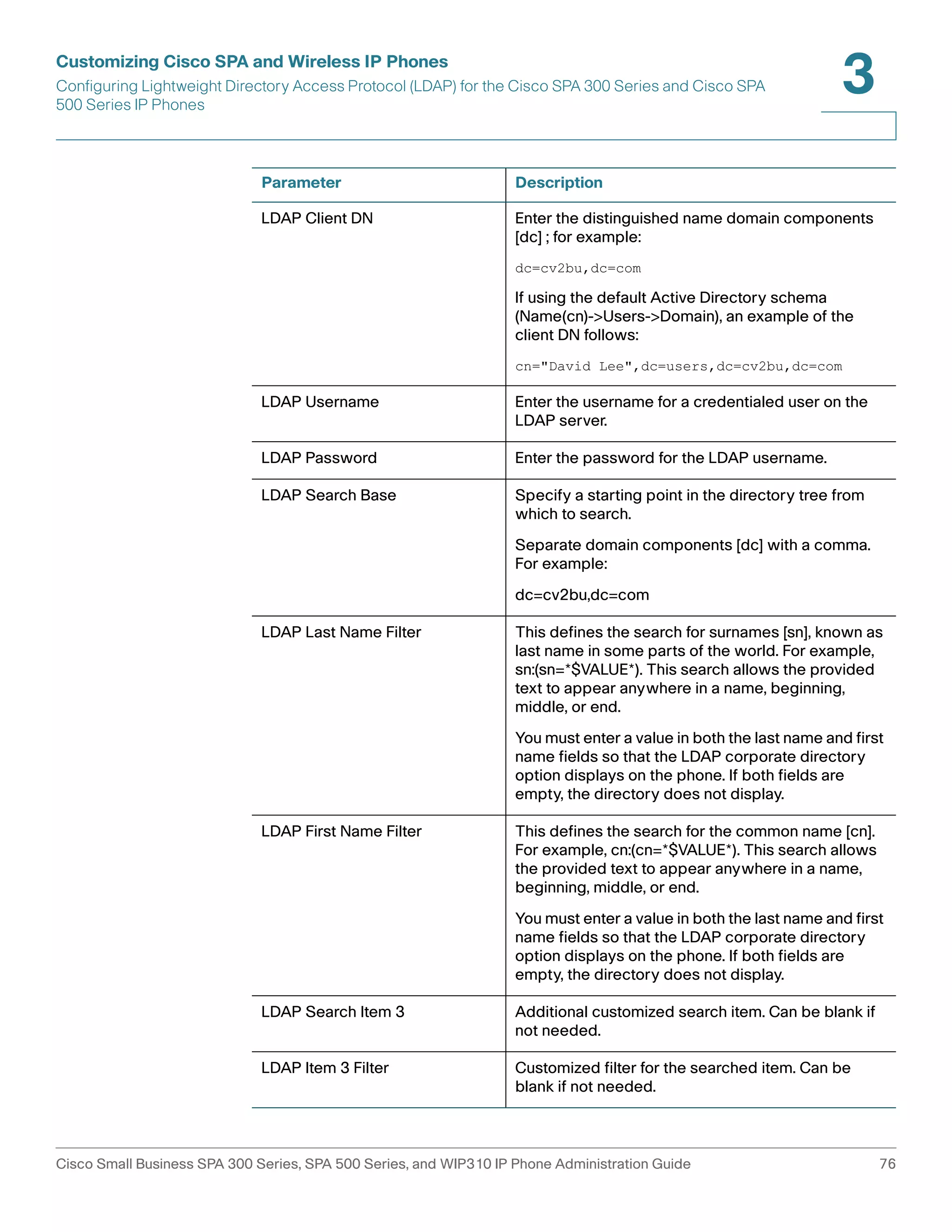 Customizing Cisco SPA and Wireless IP Phones 
Configuring Lightweight Directory Access Protocol (LDAP) for the Cisco SPA 300 Series and Cisco SPA 
500 Series IP Phones 
3 
Parameter Description 
LDAP Client DN Enter the distinguished name domain components 
[dc] ; for example: 
dc=cv2bu,dc=com 
If using the default Active Directory schema 
(Name(cn)->Users->Domain), an example of the 
client DN follows: 
cn="David Lee",dc=users,dc=cv2bu,dc=com 
LDAP Username Enter the username for a credentialed user on the 
LDAP server. 
LDAP Password Enter the password for the LDAP username. 
LDAP Search Base Specify a starting point in the directory tree from 
which to search. 
Separate domain components [dc] with a comma. 
For example: 
dc=cv2bu,dc=com 
LDAP Last Name Filter This defines the search for surnames [sn], known as 
last name in some parts of the world. For example, 
sn:(sn=*$VALUE*). This search allows the provided 
text to appear anywhere in a name, beginning, 
middle, or end. 
You must enter a value in both the last name and first 
name fields so that the LDAP corporate directory 
option displays on the phone. If both fields are 
empty, the directory does not display. 
LDAP First Name Filter This defines the search for the common name [cn]. 
For example, cn:(cn=*$VALUE*). This search allows 
the provided text to appear anywhere in a name, 
beginning, middle, or end. 
You must enter a value in both the last name and first 
name fields so that the LDAP corporate directory 
option displays on the phone. If both fields are 
empty, the directory does not display. 
LDAP Search Item 3 Additional customized search item. Can be blank if 
not needed. 
LDAP Item 3 Filter Customized filter for the searched item. Can be 
blank if not needed. 
Cisco Small Business SPA 300 Series, SPA 500 Series, and WIP310 IP Phone Administration Guide 76 
 