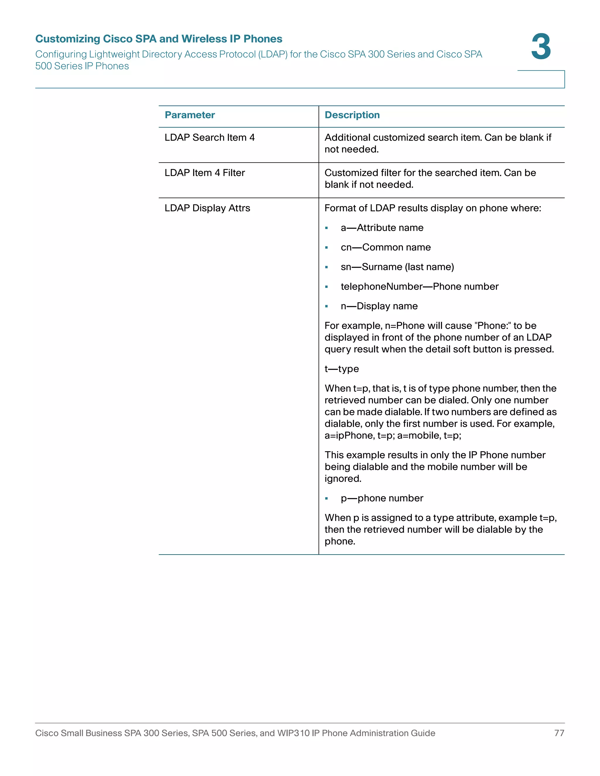 Customizing Cisco SPA and Wireless IP Phones 
Configuring Lightweight Directory Access Protocol (LDAP) for the Cisco SPA 300 Series and Cisco SPA 
500 Series IP Phones 
3 
Parameter Description 
LDAP Search Item 4 Additional customized search item. Can be blank if 
not needed. 
LDAP Item 4 Filter Customized filter for the searched item. Can be 
blank if not needed. 
LDAP Display Attrs Format of LDAP results display on phone where: 
• a—Attribute name 
• cn—Common name 
• sn—Surname (last name) 
• telephoneNumber—Phone number 
• n—Display name 
For example, n=Phone will cause "Phone:" to be 
displayed in front of the phone number of an LDAP 
query result when the detail soft button is pressed. 
t—type 
When t=p, that is, t is of type phone number, then the 
retrieved number can be dialed. Only one number 
can be made dialable. If two numbers are defined as 
dialable, only the first number is used. For example, 
a=ipPhone, t=p; a=mobile, t=p; 
This example results in only the IP Phone number 
being dialable and the mobile number will be 
ignored. 
• p—phone number 
When p is assigned to a type attribute, example t=p, 
then the retrieved number will be dialable by the 
phone. 
Cisco Small Business SPA 300 Series, SPA 500 Series, and WIP310 IP Phone Administration Guide 77 
 