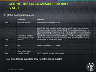 SETTING THE STACK MEMBER PRIORITY
VALUE
Command Purpose
Step 1 configure terminal Enter global configuration mode.
Step 2
switch stack-member-
number priority priority-
number
Specify the stack member number and the priority for the stack member.
The stack member number range is 1 to 9. The priority value range is 1 to
15. You can display the current priority value by using the show switch user
EXEC command. The new priority value takes effect immediately but does
not affect the current stack master. The new priority value helps determine
which stack member is elected as the new stack master when the current
stack master or switch stack resets.
Step 3 end Return to privileged EXEC mode.
Step 4
show switch stack-
member-number Verify the stack member priority value.
Note: This task is available only from the stack master.
In global configuration mode
Prepared by: iTawy Team 2015
 