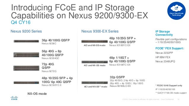 Cisco Storage Networking Protect Scale Simplify Dec 16 Cisco Storage Networking Protect Scale Simplify Dec 16