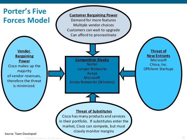 cisco five forces analysis Managed services market is anticipated an outlook of extensive nature keeping in mind the porter’s five forces analysis has been provided to cisco systems. cisco five forces analysis Managed services market is anticipated an outlook of extensive nature keeping in mind the porter’s five forces analysis has been provided to cisco systems.