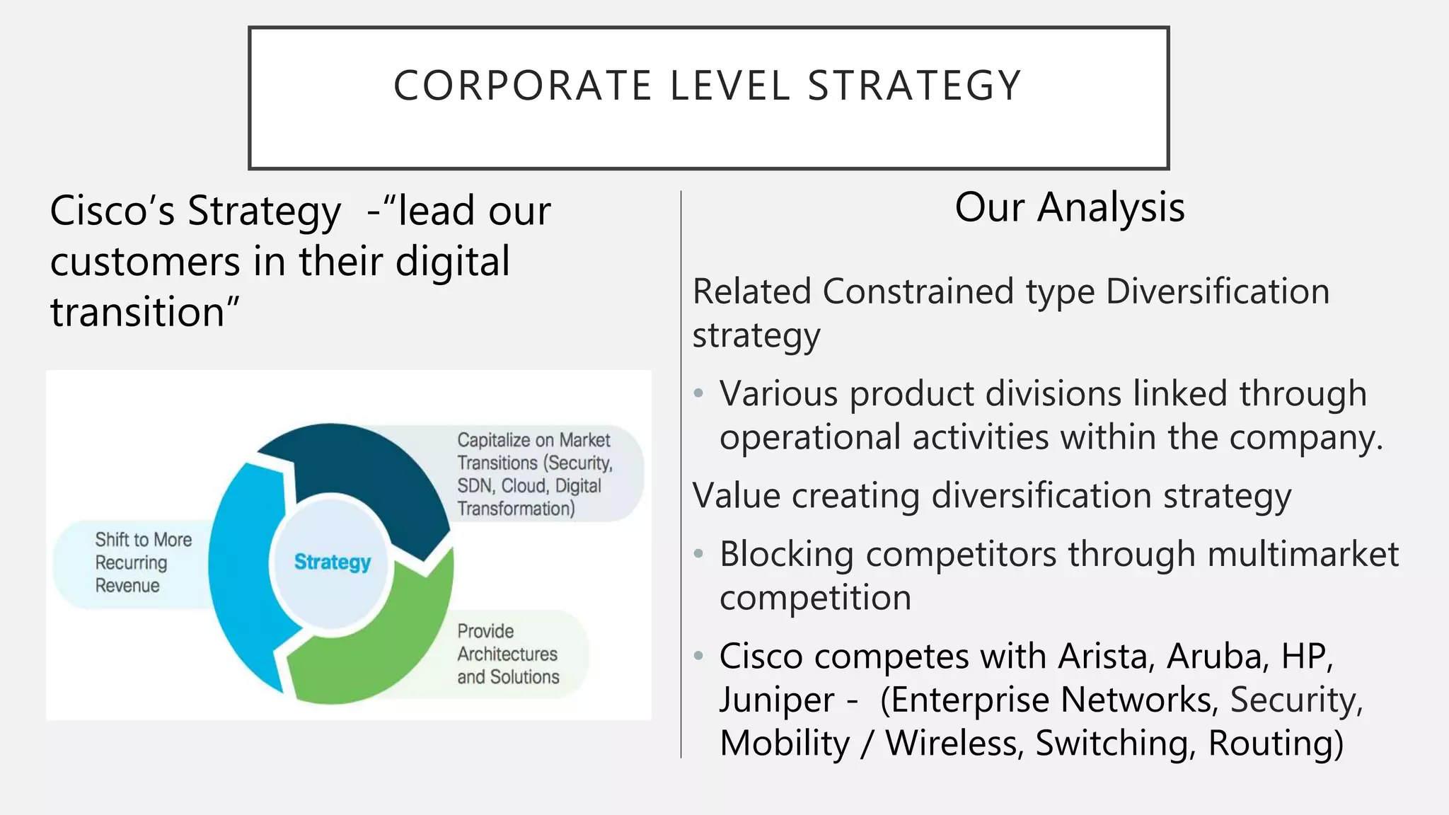 CORPORATE LEVEL STRATEGY
Our Analysis
Related Constrained type Diversification
strategy
• Various product divisions linked through
operational activities within the company.
Value creating diversification strategy
• Blocking competitors through multimarket
competition
• Cisco competes with Arista, Aruba, HP,
Juniper - (Enterprise Networks, Security,
Mobility / Wireless, Switching, Routing)
Cisco’s Strategy -“lead our
customers in their digital
transition”
 