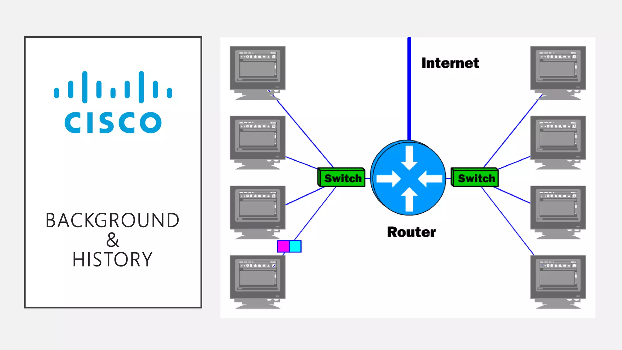 BACKGROUND
&
HISTORY
 