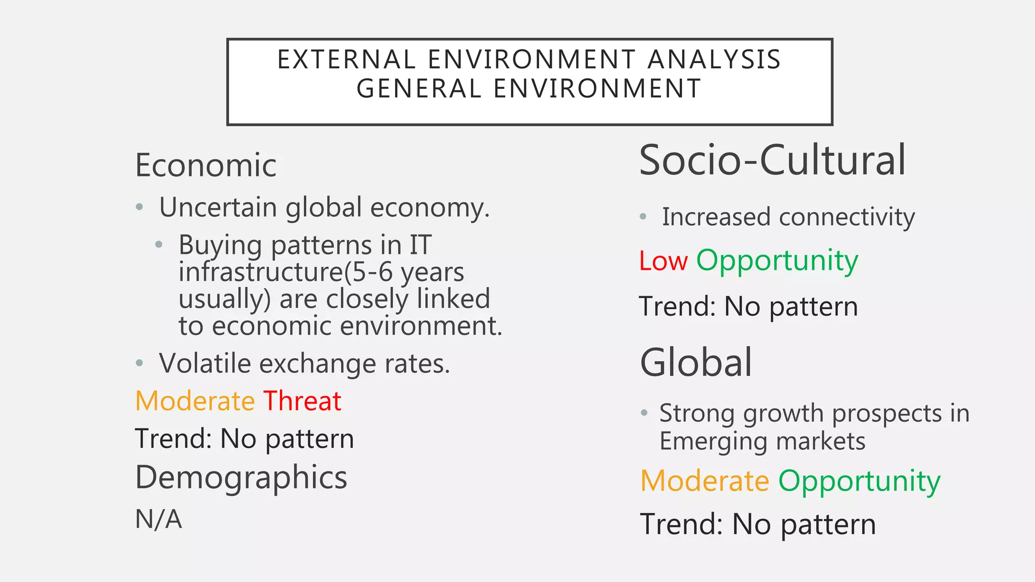 EXTERNAL ENVIRONMENT ANALYSIS
GENERAL ENVIRONMENT
Socio-Cultural
• Increased connectivity
Low Opportunity
Trend: No pattern
Economic
• Uncertain global economy.
• Buying patterns in IT
infrastructure(5-6 years
usually) are closely linked
to economic environment.
• Volatile exchange rates.
Moderate Threat
Trend: No pattern
Demographics
N/A
Global
• Strong growth prospects in
Emerging markets
Moderate Opportunity
Trend: No pattern
 