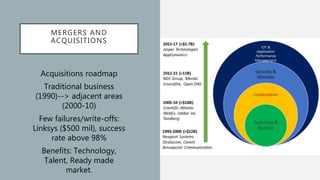 MERGERS AND
ACQUISITIONS
Acquisitions roadmap
Traditional business
(1990)--> adjacent areas
(2000-10)
Few failures/write-offs:
Linksys ($500 mil), success
rate above 98%
Benefits: Technology,
Talent, Ready made
market.
 