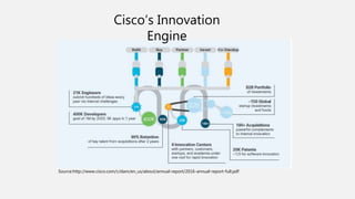 Cisco’s Innovation
Engine
Source:http://www.cisco.com/c/dam/en_us/about/annual-report/2016-annual-report-full.pdf
 