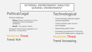 EXTERNAL ENVIRONMENT ANALYSIS
GENERAL ENVIRONMENT
Political/Legal
• Political challenges
• China: Privacy concerns on Cisco
equipment since Snowden’s
revelation.
• Brazil: Tax evasion claims.
• Stringent Government regulations on
electronic components.
Moderate Threat
Trend: N/A
Technological
• Trend towards software based
networking(SDN).
• Trend towards open source
technologies.
• Networking talent drain.
• Increasing prominence of Security,
Cloud and Collaboration categories.
Moderate Threat
Trend: Increasing
 