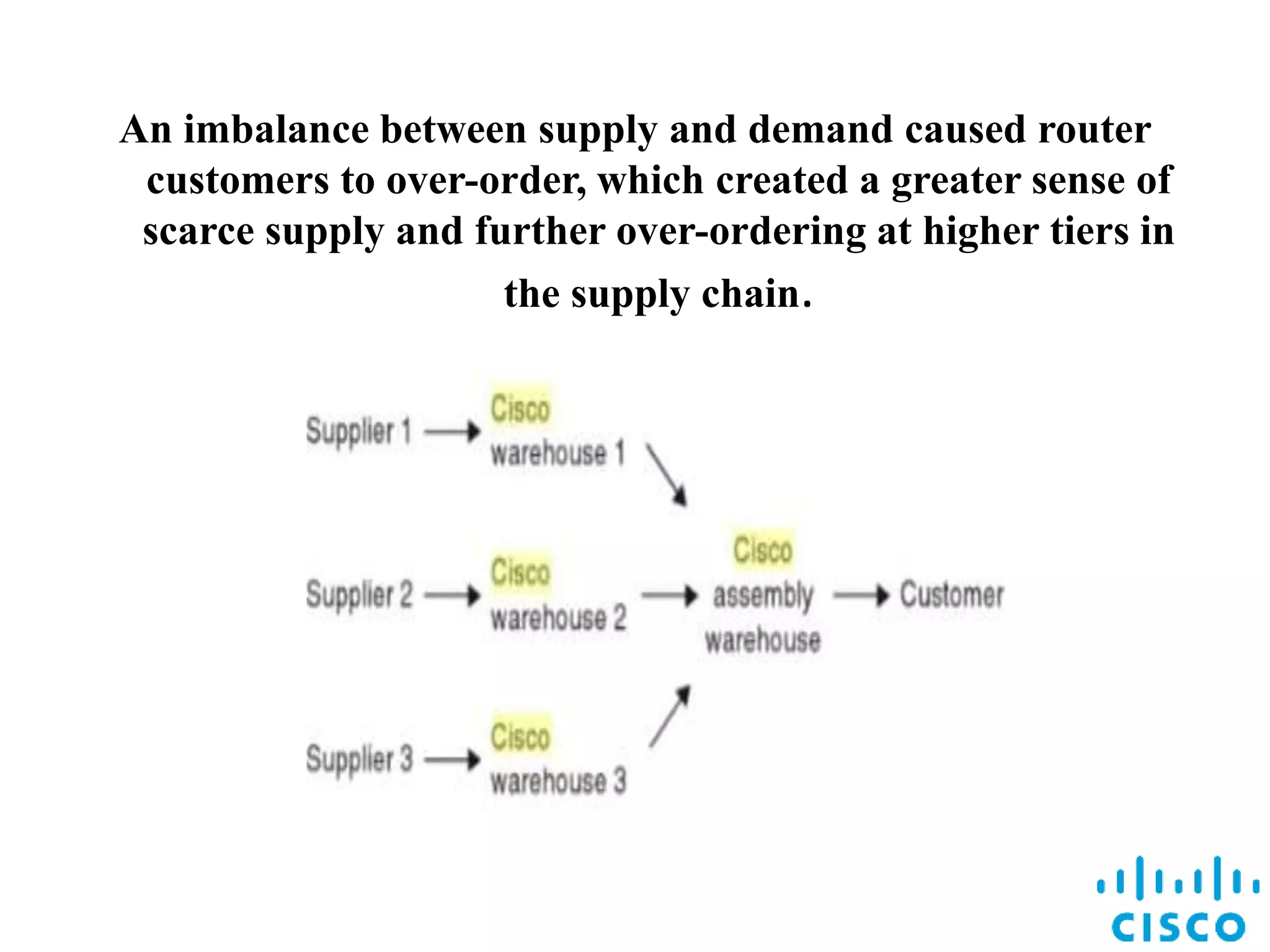 Cisco supply chain | PPTX