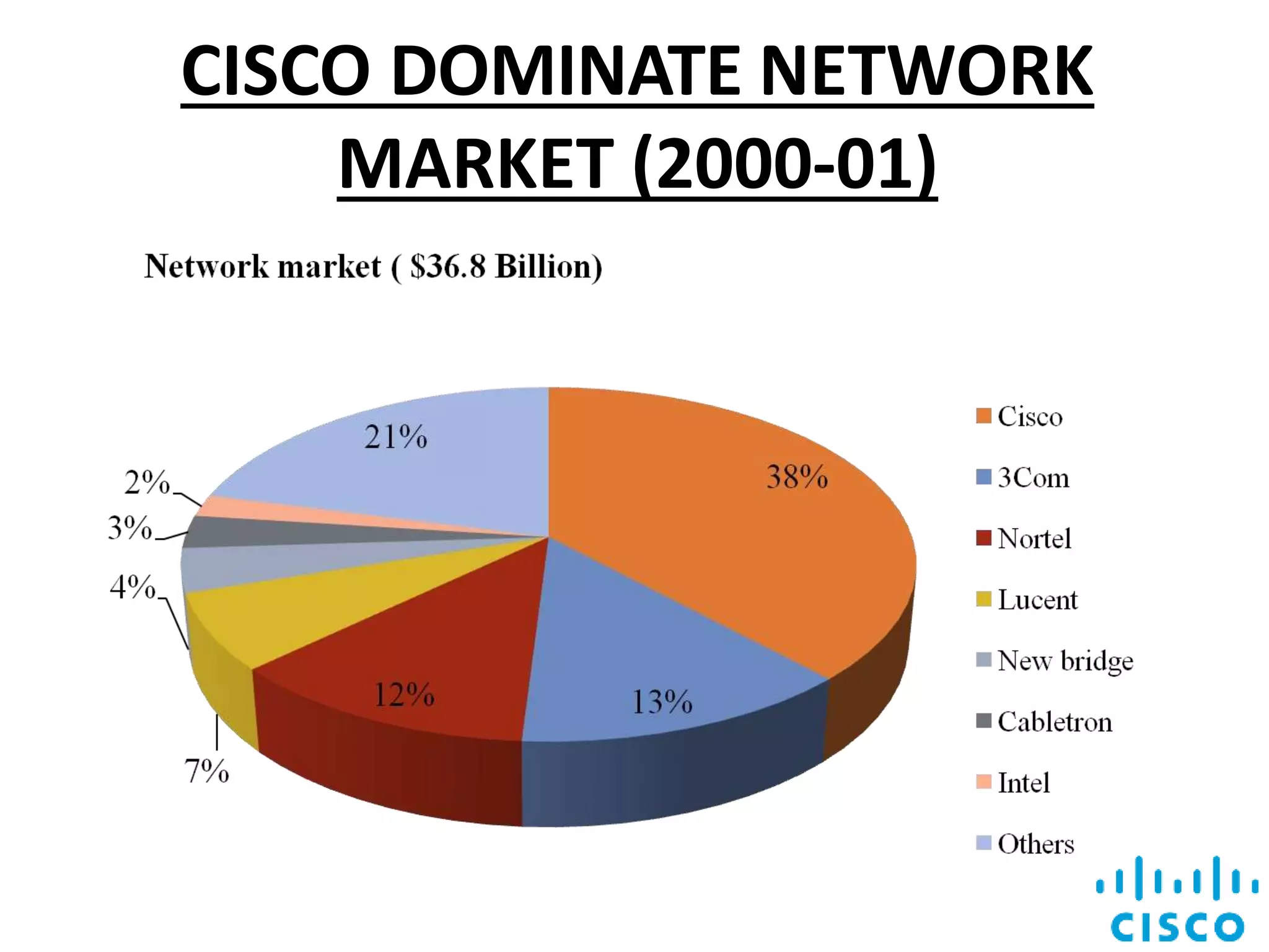 Cisco supply chain PPTX