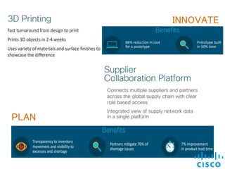 Cisco supply chain | PPTX