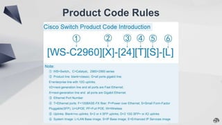 Product Code Rules
 