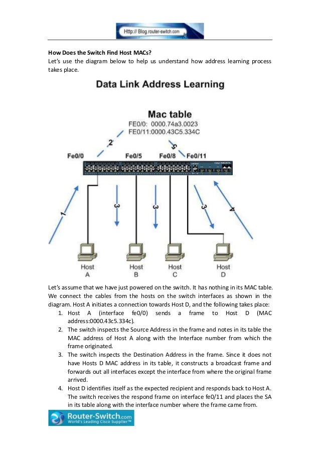 Cisco Switching And Spanning Tree Protocol Stp Basics Cisco Switching And Spanning Tree Protocol Stp Basics