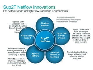 Fits All the Needs for High-Flow Backbone Environments

                                                                                       Increased flexibility and
                                                                                       customization by selecting the
                   Optimal CPU                                                         fields to match and collect
                  utilization with                                    Flexible
               Yielding Netflow Data                                  Netflow
               Export, direct export
                        from                                                                               Bigger tables mean
                      linecard                                                                              more entries per
                                                                                        Up to 13M         DFC. Up to 13 million
                                                   CPU Friendly                          Flows/           entries with a 13 slot
                                                     Export           Sup2T              System           chassis. You can get
                                                                                                            better visibility in
                                                                      Netflow                                 your network


           Allow to use netflow
          after ingress lookup is
           done (ex: after DSCP                                                  Sampled            To optimize the Netflow
                                                            Egress                                   tables utilization and
            remarking is done)                                                   Netflow in
                                                            Netflow                                    minimize load on
                                                                                 Hardware
            Allow to account for                                                                           analyzers
            multicast traffic per
           destination instead of
                 per group
© 2011 Cisco and/or its affiliates. All rights reserved.                                                           Cisco Confidential   122
 