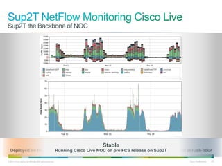 Sup2T the Backbone of NOC




                                                           DeepStable
                                                              Scalable
                                                               Monitoring
  Deployed on theof theRunning Cisco Live and able pre FCSclose to as well as scan on the rush hour
   Get a full view Cisconetwork utilization NOC on to detectrelease 4k flow per second at network
                         Live NOC equipment and exported DDoS on Sup2T

© 2011 Cisco and/or its affiliates. All rights reserved.                                Cisco Confidential   123
 