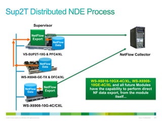 Supervisor

                                          NetFlow
                                          Export
                                                                     NetFlow
                                                                      Data


                            VS-SUP2T-10G & PFC4/XL                                              NetFlow Collector

                                                           NetFlow
                                                            Data


                         WS-X6848-GE-TX & DFC4/XL
                                                                                WS-X6816-10GX-4C/XL, WS-X6908-
                                                                                10GE-4C/XL and all future Modules
                                                             NetFlow
                                NetFlow
                                                             Export
                                                                               have the capability to perform direct
                                 Data                                            NF data export, from the module
                                                                                             itself...

                            WS-X6908-10G-4C/CXL
EOBC

© 2011 Cisco and/or its affiliates. All rights reserved.                                                    Cisco Confidential   124
 