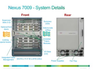 Front                                 Rear
  Supervisor
                                                                   Summary
  slots (1-2)
                                                                    LEDs
Optional front                                                     Side-to-side
    doors                                                             airflow



                                                                   Crossbar
   Locking
                                                                    Fabric
ejector levers
                                                                   Modules



                                                                    I/O Slots
                                                                    (3-9)

  Integrated Cable
    Management     24.5”H x 17.3” W x 24”D (14RU)
                                                                                Power Supplies      Fan Tray


    © 2010 Cisco and/or its affiliates. All rights reserved.                                                   Cisco Confidential   130
 