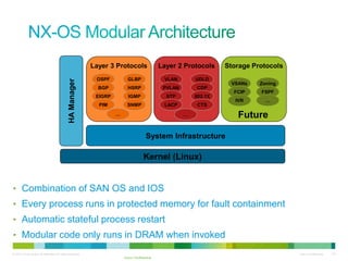 Layer 3 Protocols                 Layer 2 Protocols     Storage Protocols
                                                            OSPF          GLBP                VLAN        UDLD
                                              HA Manager
                                                                                                                    VSANs    Zoning
                                                             BGP          HSRP                PVLAN       CDP
                                                                                                                     FCIP    FSPF
                                                            EIGRP         IGMP                 STP        802.1X
                                                                                                                      IVR      …
                                                             PIM          SNMP                LACP         CTS
                                                                    …                                 …               Future

                                                                                      System Infrastructure

                                                                                    Kernel (Linux)


• Combination of SAN OS and IOS
• Every process runs in protected memory for fault containment
• Automatic stateful process restart
• Modular code only runs in DRAM when invoked
© 2010 Cisco and/or its affiliates. All rights reserved.                                                                               Cisco Confidential   133
                                                                        Cisco Confidential
 