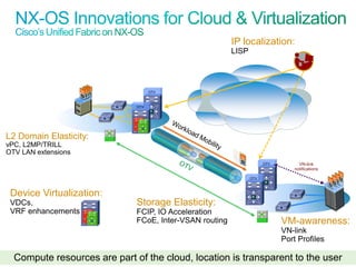 IP localization:
                                                                                       LISP




                                                                  OTV



                                                            OTV




L2 Domain Elasticity:
vPC, L2MP/TRILL
OTV LAN extensions
                                                                                                    OTV         VN-link
                                                                                                              notifications

                                                                                              OTV



 Device Virtualization:
 VDCs,                                                      Storage Elasticity:
 VRF enhancements                                           FCIP, IO Acceleration
                                                            FCoE, Inter-VSAN routing                      VM-awareness:
                                                                                                          VN-link
                                                                                                          Port Profiles

  Compute resources are part of the cloud, location is transparent to the user
 © 2010 Cisco and/or its affiliates. All rights reserved.                                                           Cisco Confidential   136
 
