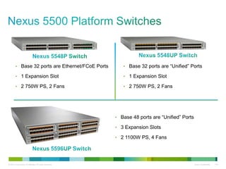 • Base 32 ports are Ethernet/FCoE Ports              • Base 32 ports are “Unified” Ports

         • 1 Expansion Slot                                   • 1 Expansion Slot

         • 2 750W PS, 2 Fans                                  • 2 750W PS, 2 Fans




                                                           • Base 48 ports are “Unified” Ports

                                                           • 3 Expansion Slots

                                                           • 2 1100W PS, 4 Fans




© 2010 Cisco and/or its affiliates. All rights reserved.                                         Cisco Confidential   144
 