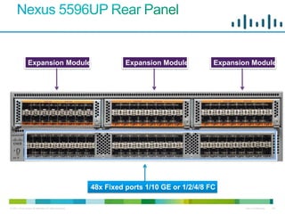 Expansion Module                                    Expansion Module          Expansion Module




                                                           48x Fixed ports 1/10 GE or 1/2/4/8 FC

© 2011 Cisco and/or its affiliates. All rights reserved.                                               Cisco Confidential   146
 
