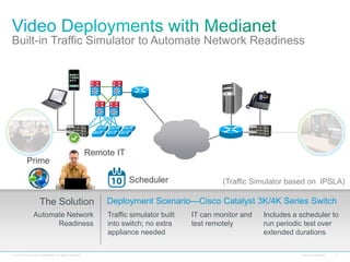 Built-in Traffic Simulator to Automate Network Readiness



                                                             Si              Si




                                                                  Si    Si




                                                           Remote IT
           Prime

                                                                                  Scheduler               (Traffic Simulator based on IPSLA)

                      The Solution                                     Deployment Scenario—Cisco Catalyst 3K/4K Series Switch
                 Automate Network                                      Traffic simulator built   IT can monitor and   Includes a scheduler to
                       Readiness                                       into switch; no extra     test remotely        run periodic test over
                                                                       appliance needed                               extended durations

© 2010 Cisco and/or its affiliates. All rights reserved.                                                                         Cisco Confidential   13
 