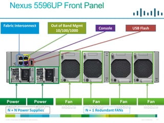 Fabric Interconnect                                         Out of Band Mgmt
                                                                                     Console             USB Flash
                                                              10/100/1000




  Power         Power                                             Fan              Fan           Fan              Fan
  Entry          Entry                                           Module          Module         Module           Module
  N + N Power Supplies                                                         N + 1 Redundant FANs

 © 2011 Cisco and/or its affiliates. All rights reserved.                                                    Cisco Confidential   147
 