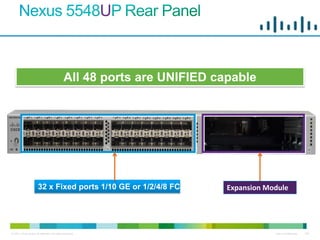 U



                                              All 48 ports are UNIFIED capable




                       32 x Fixed ports 1/10 GE or 1/2/4/8 FC            Expansion Module




© 2011 Cisco and/or its affiliates. All rights reserved.                             Cisco Confidential   148
 