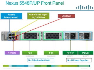 Fabric                                                  Out of Band Mgmt
                                                                                      USB Flash
  Interconnect                                                 10/100/1000




              Console                                       Fan               Fan         Power           Power
                                                           Module            Module       Entry           Entry
                                                            N + N Redundant FANs           N + N Power Supplies


© 2011 Cisco and/or its affiliates. All rights reserved.                                               Cisco Confidential   149
 