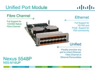 Fibre Channel                                                                                 Ethernet
          Full Support for
          1/2/4/8G Native                                                                              Full Support for
          Fibre Channel                                                                                   1G/10G and
                                                                                                     FCoE. Support for
                                                                                                      FEX connectivity




                                                                                                  Unified
                                                                                        Flexibly provision any
                                                                                       port to inherit Ethernet,
                                                                                   Expansion Fibre Channel or
                                                            Expansion Module
                                                                                              Module
                                                           8 Port FC 1/2/4/8 Gig        Ethernet Personalities
                                                                                    16 Ports 1/10 GE
                                                             + 8 Ports 1/10 GE




© 2010 Cisco and/or its affiliates. All rights reserved.                                                     Cisco Highly Confidential   151
 