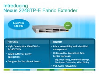List Price
                             $10,000                                      New!




           FEATURES                                         BENEFITS
       • High Density 48 x 100M/1GE +                      • Fabric extensibility with simplified
         4x10GE SFP+                                         management
       • 32MB buffer for bursty                            • Optimized for Specialized Data
         applications                                        Center workloads
                                                              BigData/Hadoop, Distributed Storage,
       • Designed for Top of Rack Access                      Distributed Computing, Video Editing
                                                           • VM-Aware networking

© 2010 Cisco and/or its affiliates. All rights reserved.                                   Cisco Highly Confidential   152
 