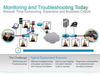 Manual, Time Consuming, Expensive and Business Critical


                                                                     IT
                                                                Si
                                                                            ?   Si            IT

                                                                     Si    Si

                                                                            ?
                                                                                          ?
                                                      ?                              IT                      ?           ?        ?

                                                           IT                                                    IT          IT       IT




              The Challenge                                               Typical Deployment Scenario
                        Monitoring and                                    Manual troubleshooting    Hop by hop logging   Huge time consumption
                       Troubleshooting                                    at location and device;   into each network    to troubleshoot and
                                                                          and manual simulation     node is needed       simulate problems

© 2010 Cisco and/or its affiliates. All rights reserved.                                                                              Cisco Confidential   14
 