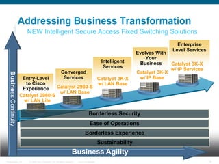 Addressing Business Transformation
                           NEW Intelligent Secure Access Fixed Switching Solutions
                                                                                                                                      Enterprise
                                                                                                                                    Level Services
                                                                                                                    Evolves With
                                                                                                                        Your
                                                                                                    Intelligent      Business       Catalyst 3K-X
                                                                                                     Services
                                                                                                                                    w/ IP Services
                                                             Converged                                              Catalyst 3K-X
  Business Continuity




                         Entry-Level                          Services
                                                        Catalyst 3K-X                                                w/ IP Base
                          to Cisco                      w/ LAN Base
                         Experience     Catalyst 2960-S
                                         w/ LAN Base
                        Catalyst 2960-S
                         w/ LAN Lite

                                                                                         Borderless Security
                                                                                          Ease of Operations
                                                                                     Borderless Experience
                                                                                                   Sustainability
                                                                        Business Agility
Presentation_ID             © 2008 Cisco Systems, Inc. All rights reserved.   Cisco Confidential                                                     16
 