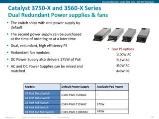 Cisco Confidential –Under NDA Only – DO NOT Distribute


    Catalyst 3750-X and 3560-X Series
    Dual Redundant Power supplies & fans
   The switch ships with one power supply by
    default
   The second power supply can be purchased
    at the time of ordering or at a later time
   Dual, redundant, high efficiency PS
                                                                                                          Four PS options
   Redundant fan modules                                                                                         1100W AC
   DC Power Supply also delivers 175W of PoE                                                                     715W AC
   AC and DC Power Supplies can be mixed and                                                                     350W AC
    matched                                                                                                       440W DC



                       Models                                            Default Power Supply   Available PoE Power

                       24 Port Data Switch                               C3KX-PWR-350WAC        –
                       48 Port Data Switch
                       24 Port PoE Switch                                C3KX-PWR-715WAC        370W
                       48 Port PoE Switch
                       48 Port Full PoE Switch                           C3KX-PWR-1100WAC       740W
Presentation_ID   © 2009 Cisco Systems, Inc. All rights reserved.   Cisco Confidential                                                                 32
 