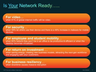For video…
       when 91% of global Internet traffic will be video.


       For security…
       when 58% let others use their device and there is a 46% increase in malware for mobile
       devices.


       For employee and student mobility…
       when 60% believe they won’t be in an office to be productive & efficient or when the
       desktop becomes virtualized.


       For return on investment …
       when saving energy, creating new business models, attracting the next-gen workforce
       and engaging with your customers.


       For business resiliency…
       when downtime causes massive disruption

© 2011 Cisco and/or its affiliates. All rights reserved.                                Cisco Confidential   3
 