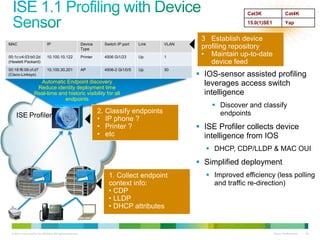 Cat3K                Cat4K
                                                                                                                      15.0(1)SE1           Yap


                                                                                                        3 Establish device
MAC                           IP                            Device      Switch IP port   Link   VLAN
                                                            Type                                        profiling repository
00:1c:c4:03:b0:2d             10.100.10.122                 Printer     4506 Gi1/23      Up     1
                                                                                                        • Maintain up-to-date
(Hewlett Packard)                                                                                          device feed
00:18:f8:09:cf:d7             10.100.30.201                 AP          4506-2 Gi1/0/5   Up     30
(Cisco-Linksys)                                                                                         IOS-sensor assisted profiling
                      Automatic Endpoint discovery                                                       leverages access switch
                     Reduce identity deployment time
                    Real-time and historic visibility for all                                            intelligence
                                endpoints
                                                                                                            Discover and classify
                                                                      2. Classify endpoints                  endpoints
    ISE Profiler                                                      • IP phone ?
                                         ACS                          • Printer ?                       ISE Profiler collects device
                                                                      • etc                              intelligence from IOS
                                                                                                          DHCP, CDP/LLDP & MAC OUI
                                                                                                        Simplified deployment
                                                                          1. Collect endpoint             Improved efficiency (less polling
                                                                          context info:                    and traffic re-direction)
                                                                          • CDP
                                                                          • LLDP
                                                                          • DHCP attributes


 © 2011 Cisco and/or its affiliates. All rights reserved.                                                                          Cisco Confidential   45
 