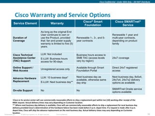 Cisco Confidential –Under NDA Only – DO NOT Distribute




                  Cisco Warranty and Service Options
                                                                                                    Cisco® Smart                  Cisco SMARTnet®
             Service Element                                           Warranty
                                                                                                     Foundation                        Service

                                                     As long as the original End
                                                     User continues to own or                                                  Renewable 1 year and
            Duration of                              use the Product, provided                 Renewable 1-, 3-, and 5-        multi-year contracts,
            Coverage                                 that: fan and power supply                year contracts                  depending on product
                                                     warranty is limited to five (5)                                           family
                                                     years.


            Cisco Technical                          LLW: Not included                         Business hours access to
            Assistance Center                        E-LLW: Business hours                     SMB TAC (access levels          24x7 coverage
            (TAC) Support                            access for 90-days                        vary by region)

            Online Support /                                                                   Available through Smart         Direct 24x7 registered
                                                     Unregistered access only
            Web Access                                                                         Foundation Portal               access

                                                     LLW: 10 business days*                    Next business day as            Next business day, 8x5x4,
            Advance Hardware
                                                                                               available, otherwise same       24x7x4, 24x7x2 delivery
            Replacement                              E-LLW: Next business day**                day ship                        options as available

                                                                                                                               SMARTnet Onsite service
            On-site Support                          No                                        No
                                                                                                                               options available


            •Cisco or its service center will use commercially reasonable efforts to ship a replacement part within ten (10) working after receipt of the
            RMA request. Actual delivery times may vary depending on Customer location.
            ** Where next business day delivery is available, Cisco will use commercially reasonable efforts to ship a replacement for next business day
            delivery provided Cisco’s determination of the hardware failure has been made before 3 p.m. depot time. If a request is made after 3 p.m.
            depot time, Cisco will ship the advance replacement on the next business day. Actual delivery times may vary depending on Customer
            location.
Presentation_ID      © 2009 Cisco Systems, Inc. All rights reserved.      Cisco Confidential                                                                         59
 