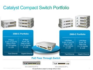 2960-C LAN BASE PORTFOLIO                                                                                       ADVANCED LAYER 2 (LAN Base) POR




                             3560-C Portfolio                                                                                      2960-C Portfolio

           IP Base                                       IP Base                                                         LAN Base            LAN Base
      8 and 12 port FE                                 8 port GE                                                      8 and 12 port FE       8 port GE
        Data or PoE+                                 Data or PoE+                                                       Data or PoE          Data Only
       2 x 1G Uplinks                                2 x 1G Uplinks                                                    2 x 1G Uplinks      2 x 1G Uplinks
           E- LLW                                        E- LLW                                                            E- LLW              E- LLW


              Fast Ethernet                            Gigabit Ethernet                                                   Fast Ethernet    Gigabit Ethernet

                                                                      PoE Pass Through Switch


                                                            WS-C3560CPD-8PT-S                                  WS-C2906CPD-8PT-L
© 2011 Cisco and/or its affiliates. All rights reserved.                                                                                                    60
                                                                      All specifications subject to change without notice
 
