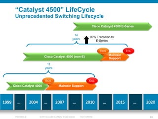 “Catalyst 4500” LifeCycle
        Unprecedented Switching Lifecycle
                                                                                                             Cisco Catalyst 4500 E-Series

                                                                                     14
                                                                                                          90% Transition to
                                                                                    years
                                                                                                             E-Series


                                                                                                                  EOS                EOL
                                                                                                                        Maintain
                                        Cisco Catalyst 4500 (non-E)
                                                                                                                        Support
                                          11
                                         years



                                         EOS                                                             EOL
       Cisco Catalyst 4000                                    Maintain Support




1999      …               2004         …                 2007                       …               2010            …         2015         …   2020


        Presentation_ID          © 2010 Cisco and/or its affiliates. All rights reserved.   Cisco Confidential                                  63
 