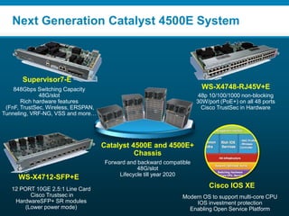 Next Generation Catalyst 4500E System



       Supervisor7-E
    848Gbps Switching Capacity                                                                                    WS-X4748-RJ45V+E
              48G/slot                                                                                           48p 10/100/1000 non-blocking
       Rich hardware features                                                                                   30W/port (PoE+) on all 48 ports
 (FnF, TrustSec, Wireless, ERSPAN,                                                                                Cisco TrustSec in Hardware
Tunneling, VRF-NG, VSS and more…




                                                   Catalyst 4500E and 4500E+
                                                             Chassis
                                                      Forward and backward compatible
                                                                  48G/slot
                                                           Lifecycle till year 2020
     WS-X4712-SFP+E
   12 PORT 10GE 2.5:1 Line Card
                                                                                                                     Cisco IOS XE
          Cisco Trustsec in                                                                                Modern OS to support multi-core CPU
    HardwareSFP+ SR modules                                                                                     IOS investment protection
        (Lower power mode)                                                                                   Enabling Open Service Platform
         Presentation_ID   © 2010 Cisco and/or its affiliates. All rights reserved.   Cisco Confidential                                      66
 